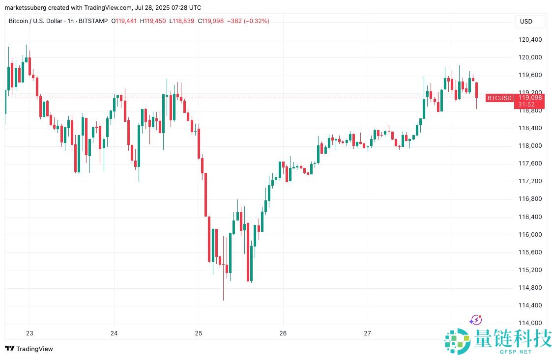 “史上最大贸易协议”本周比特币(BTC)需要了解的5件事