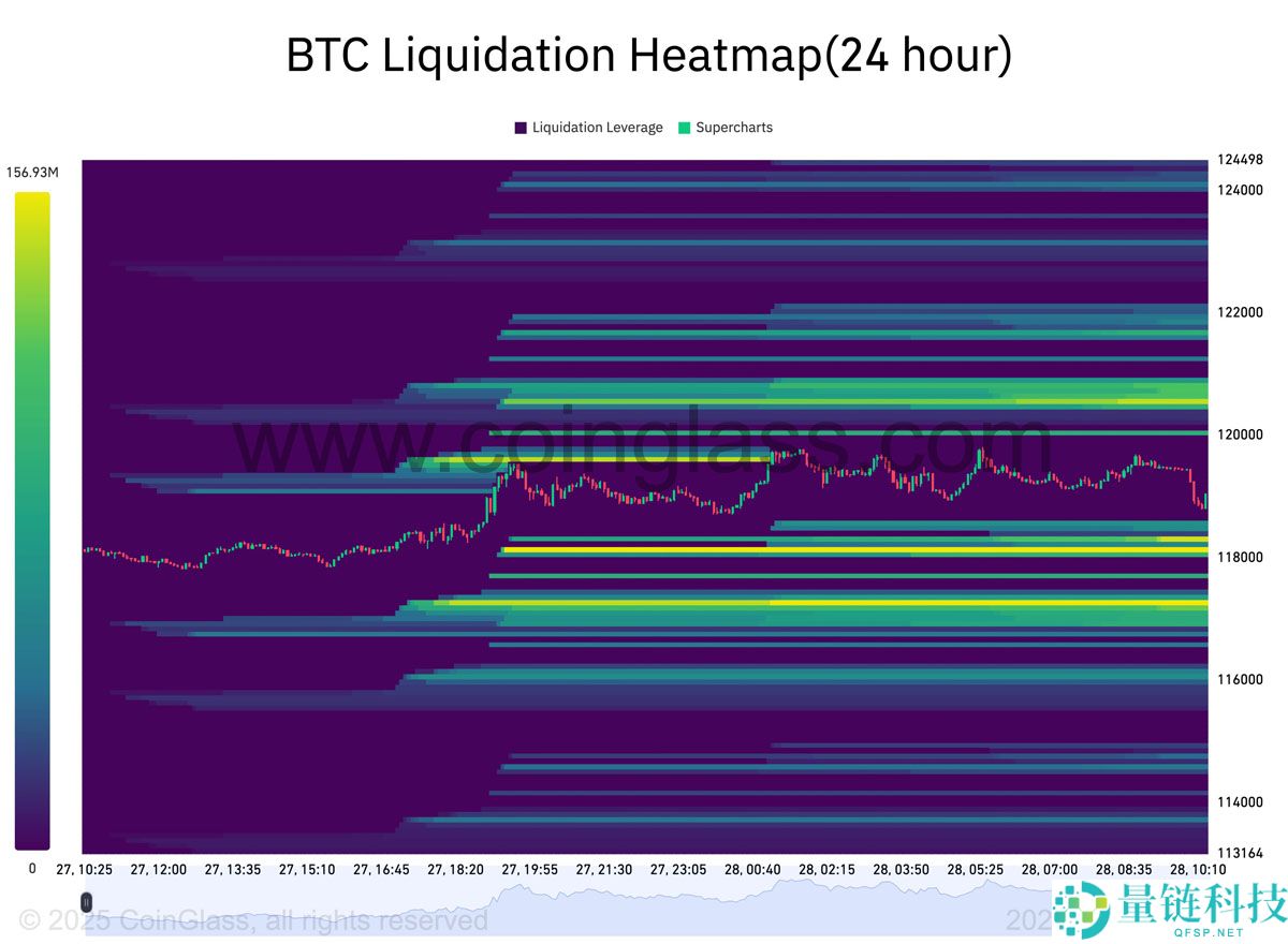 “史上最大贸易协议”本周比特币(BTC)需要了解的5件事
