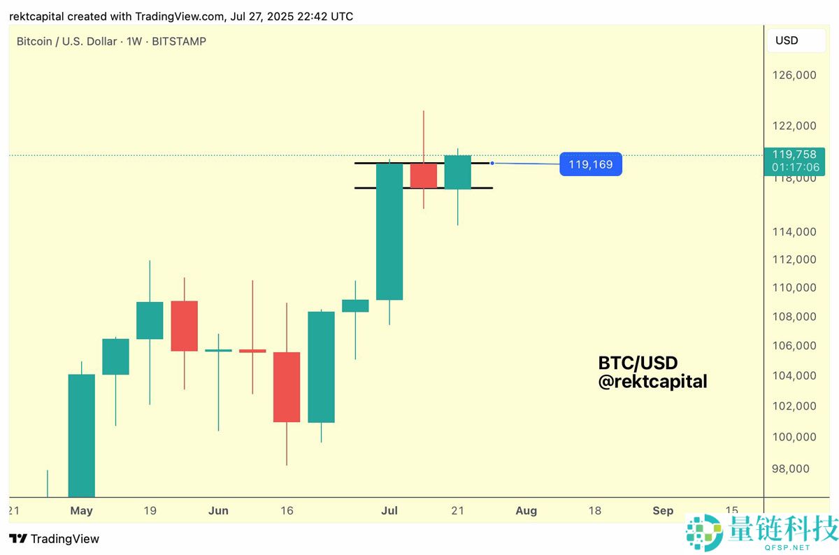 “史上最大贸易协议”本周比特币(BTC)需要了解的5件事