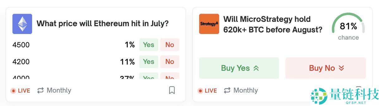 Polymarket 预测市场是什么？如何在去中心化预测市场上交易？（2025年）