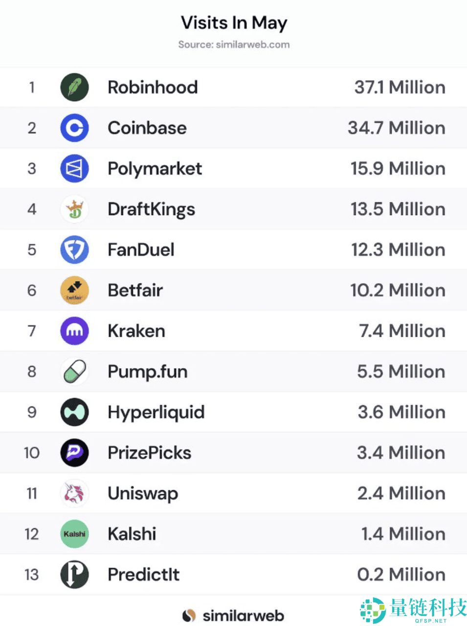 Polymarket 预测市场是什么？如何在去中心化预测市场上交易？（2025年）