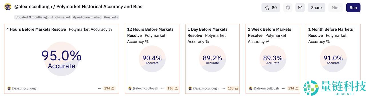 Polymarket 预测市场是什么？如何在去中心化预测市场上交易？（2025年）