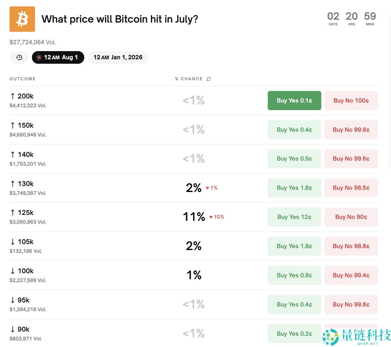 Polymarket 预测市场是什么？如何在去中心化预测市场上交易？（2025年）