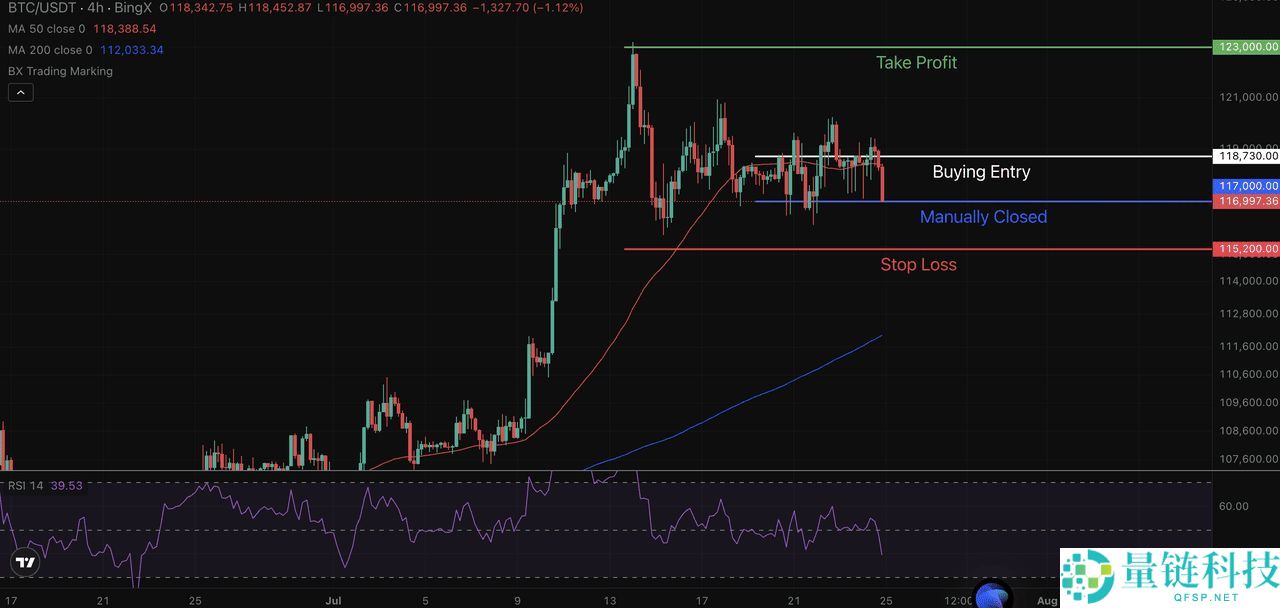 ChatGPT怎么用？ChatGPT AI 在加密交易中的5 个实际应用案例