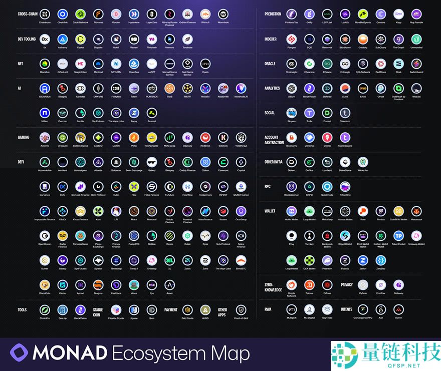 Monad是什么？Monad主网发布日期和空投是什么时候？