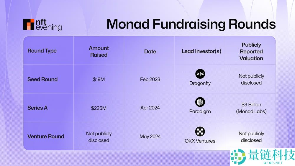 Monad是什么？Monad主网发布日期和空投是什么时候？