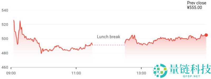 日本比特币储备热潮升温，AI公司目标锁定3,000枚BTC