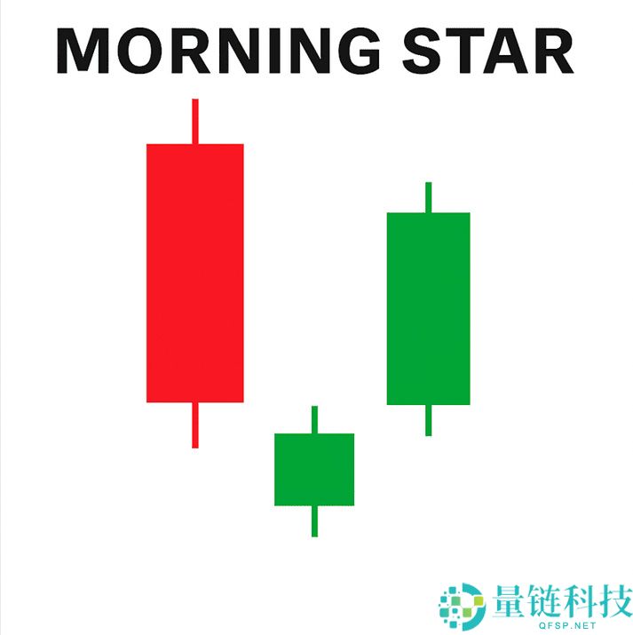 什么是晨星与暮星形态？一文解析如何在加密市场中交易看涨与看跌反转