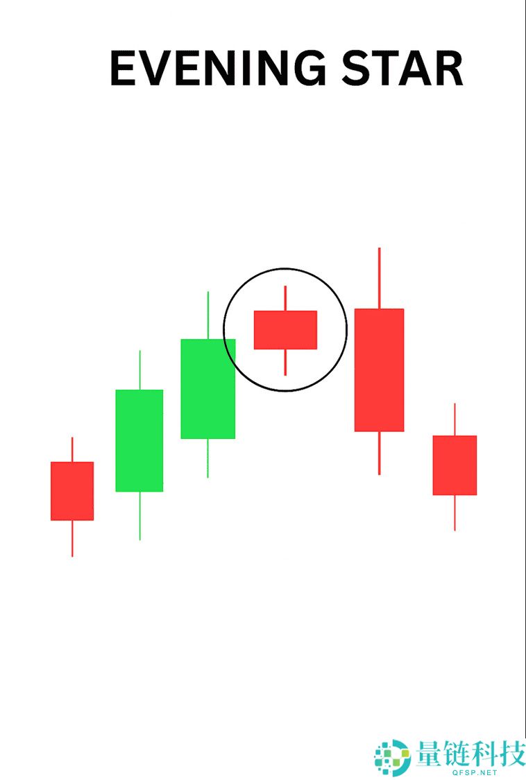 什么是晨星与暮星形态？一文解析如何在加密市场中交易看涨与看跌反转