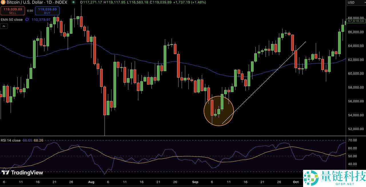 什么是晨星与暮星形态？一文解析如何在加密市场中交易看涨与看跌反转