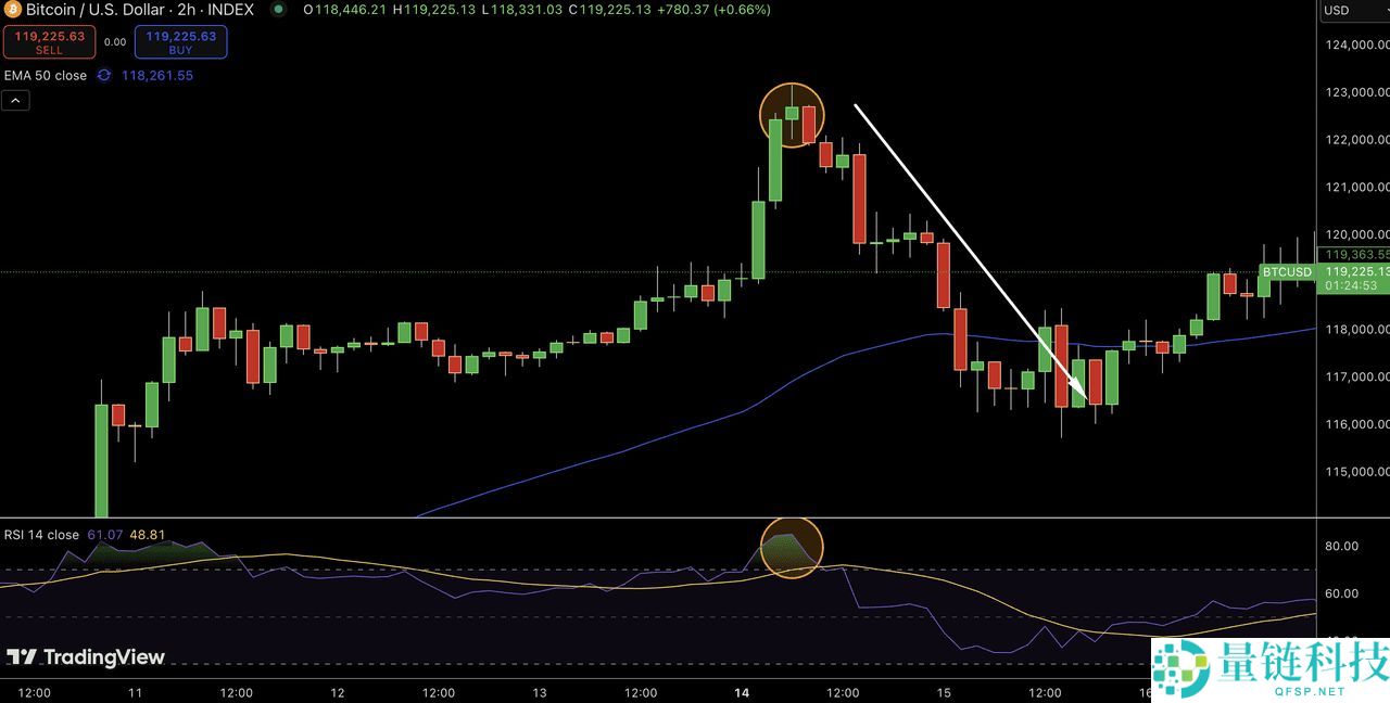 什么是晨星与暮星形态？一文解析如何在加密市场中交易看涨与看跌反转