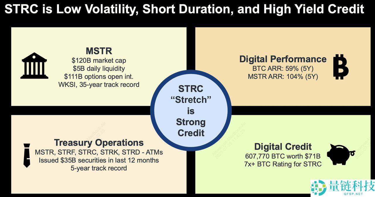 Strategy 推出的STRC是什么？一文解析全新比特币挂钩股票