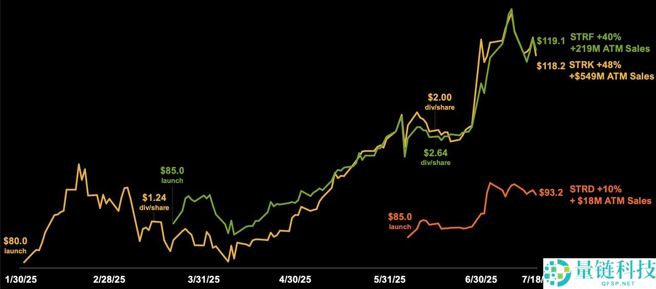 Strategy 推出的STRC是什么？一文解析全新比特币挂钩股票