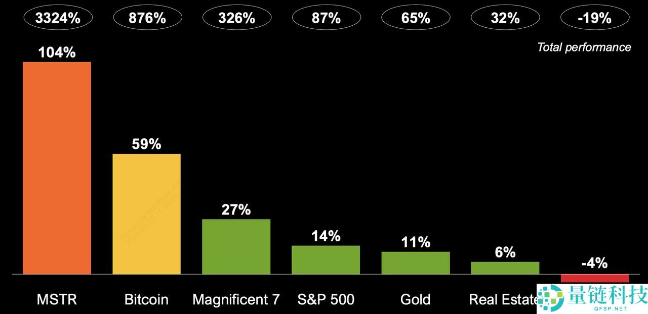 Strategy 推出的STRC是什么？一文解析全新比特币挂钩股票