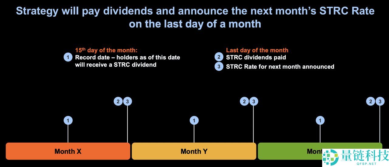 Strategy 推出的STRC是什么？一文解析全新比特币挂钩股票