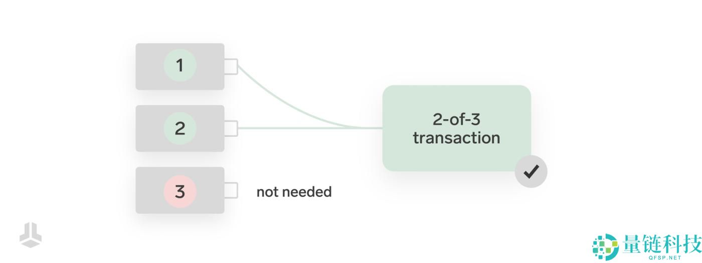 什么是多签名钱包？有哪些优势？工作原理介绍