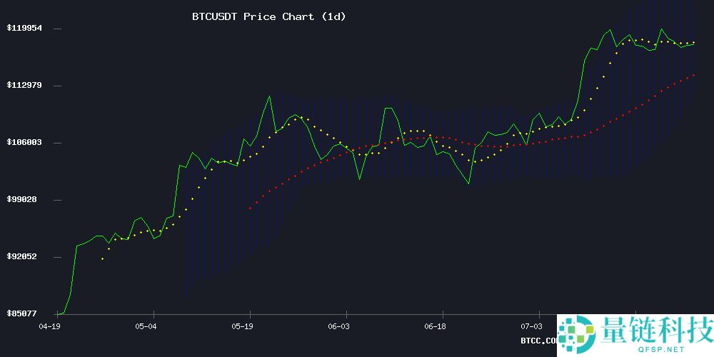 BTC价格预测：2025-2040年关键趋势与机构布局分析