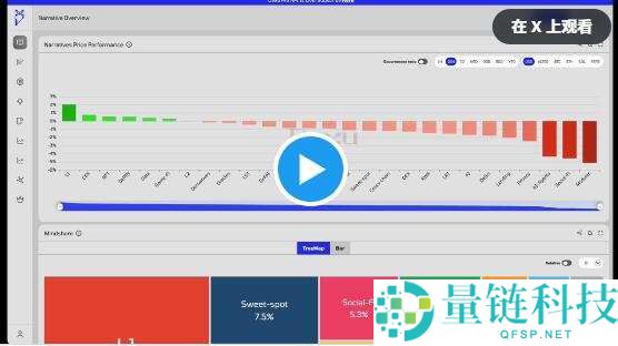 熊市只能枯坐？三大类alpha工具助你挖助掘优质DeFi