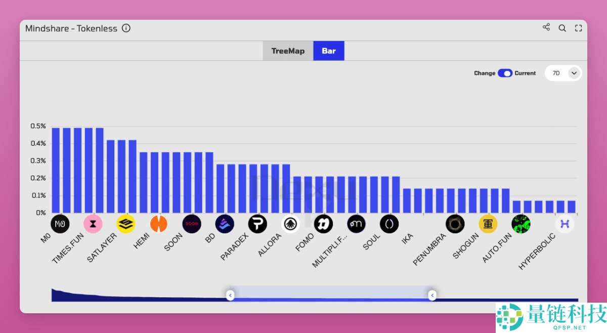 熊市只能枯坐？三大类alpha工具助你挖助掘优质DeFi