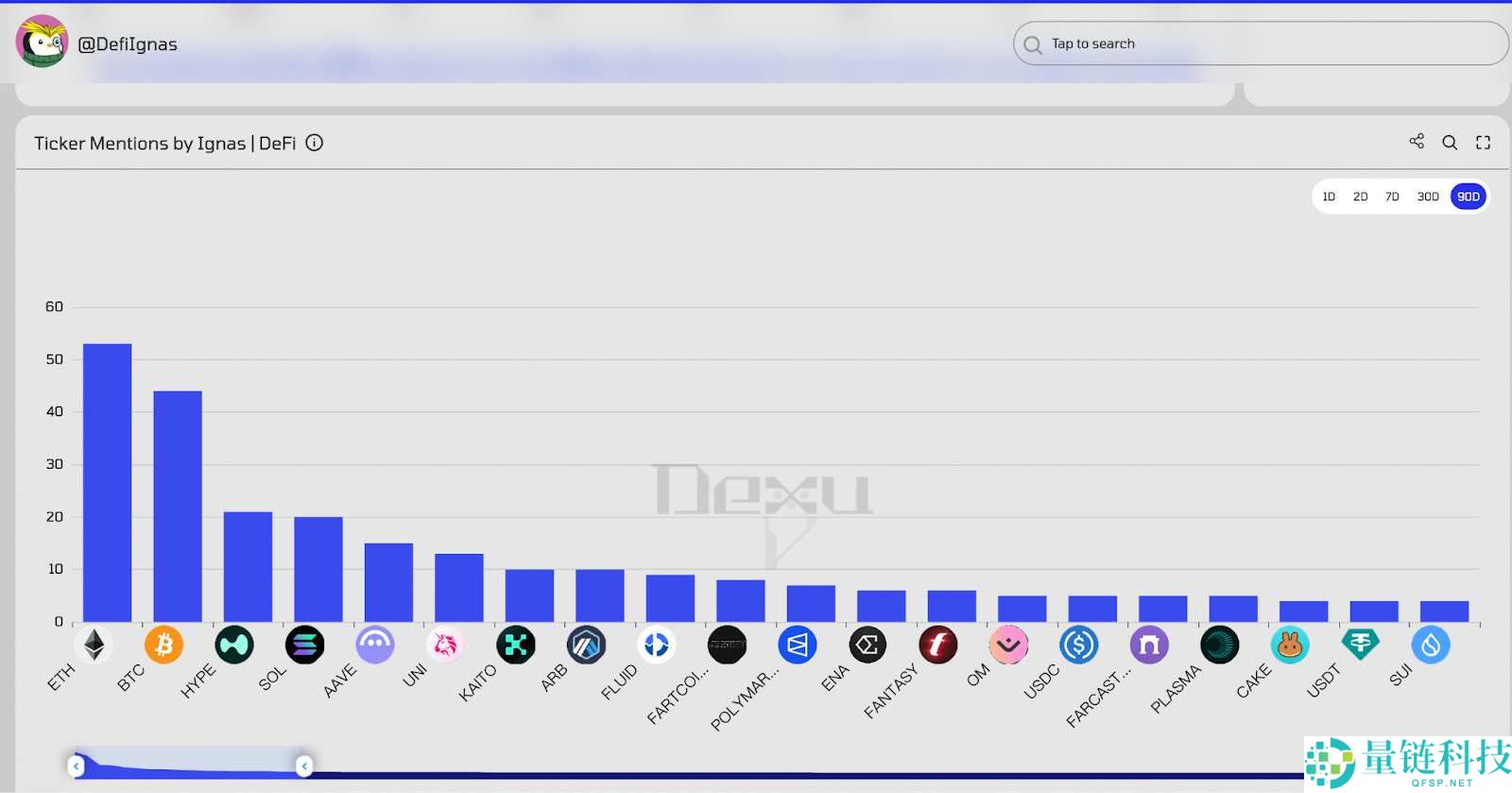 熊市只能枯坐？三大类alpha工具助你挖助掘优质DeFi