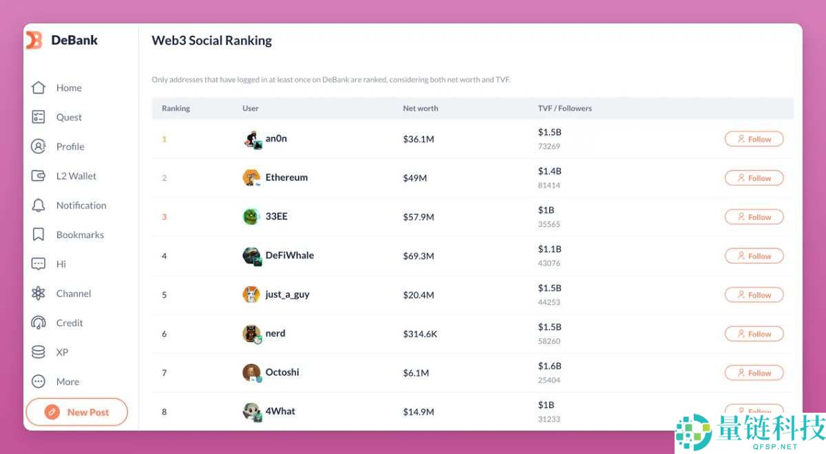 熊市只能枯坐？三大类alpha工具助你挖助掘优质DeFi