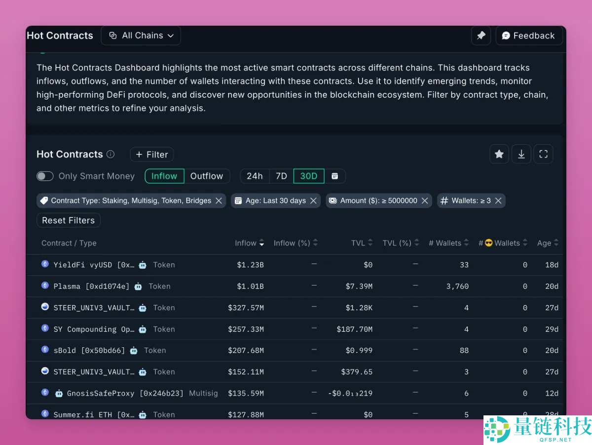 熊市只能枯坐？三大类alpha工具助你挖助掘优质DeFi