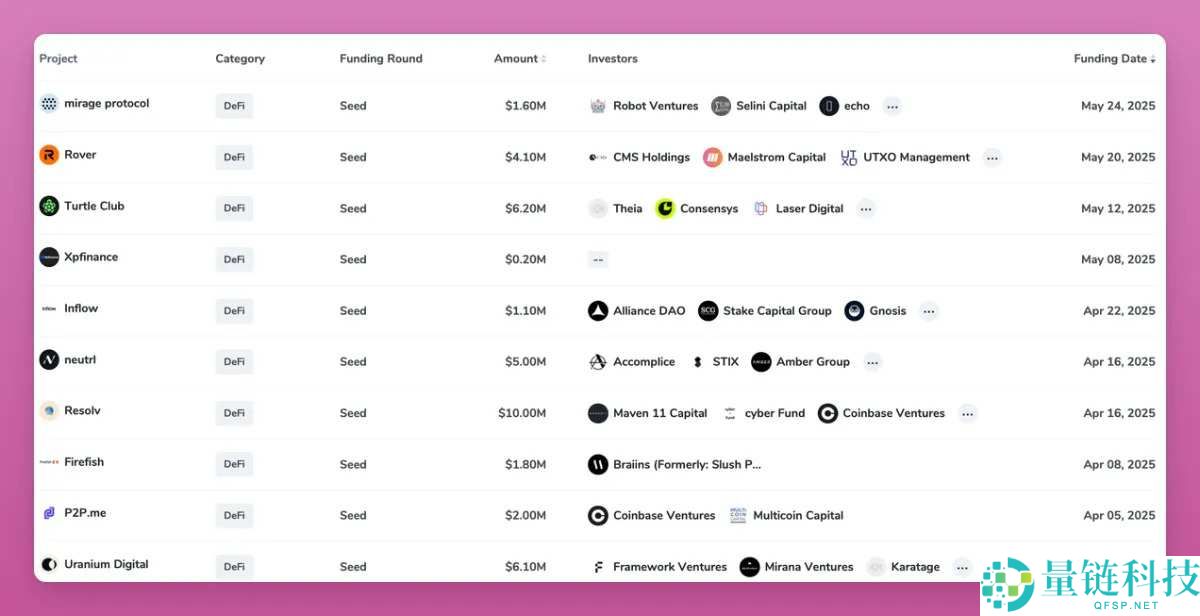 熊市只能枯坐？三大类alpha工具助你挖助掘优质DeFi