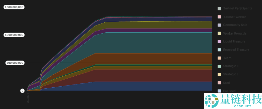 Subsquid(SQD币)是什么?值得投资吗?SQD代币经济与未来前景分析