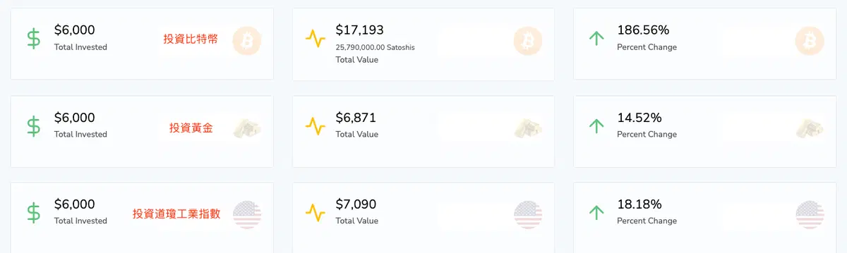 加密货币DCA是什么？平均成本法DCA适合人群、买币流程及投资策略