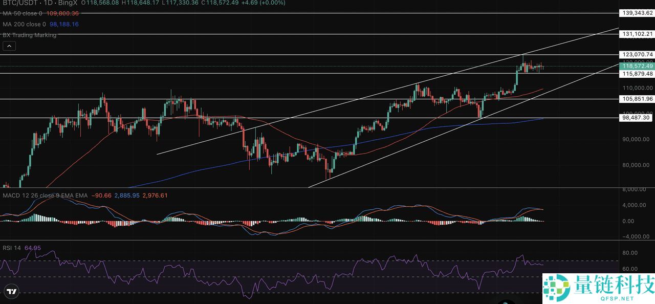 如何使用ChatGPT 将热门新闻转换为加密交易信号？初学者指南