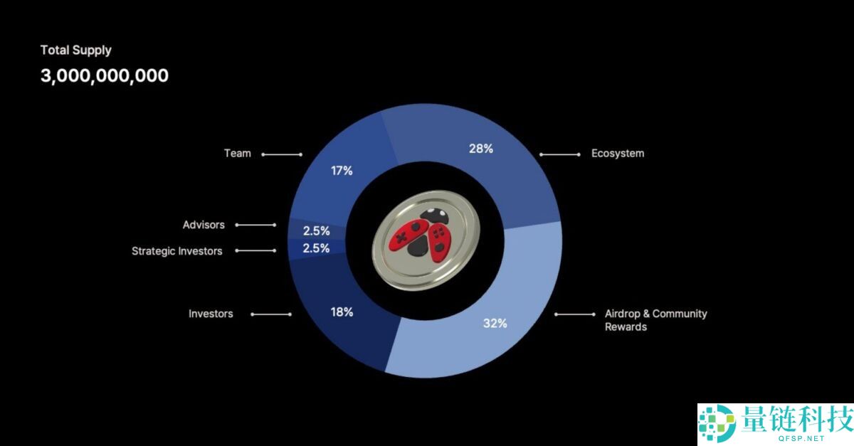 什么是Delabs Games(DELABS币)？DELABS代币经济学和未来展望