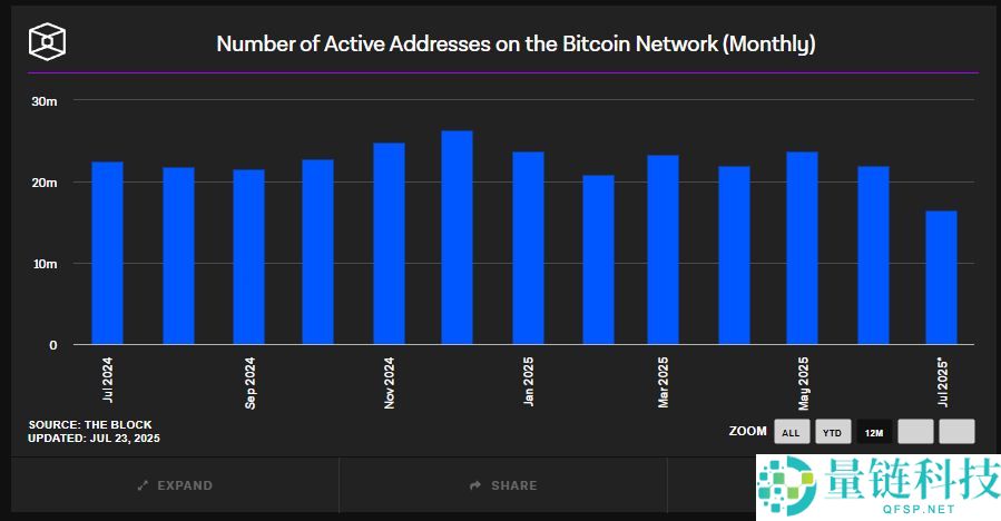 比特币价格预测指南：如何像专业人士一样分析趋势与链上指标？
