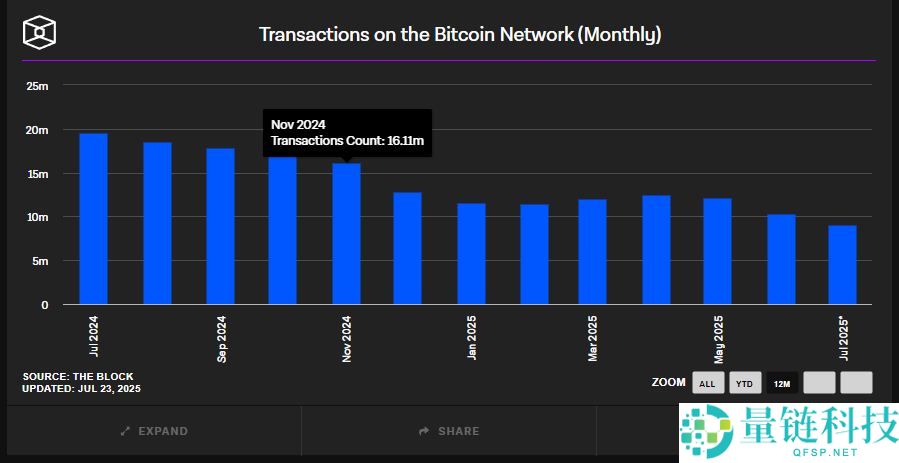 比特币价格预测指南：如何像专业人士一样分析趋势与链上指标？