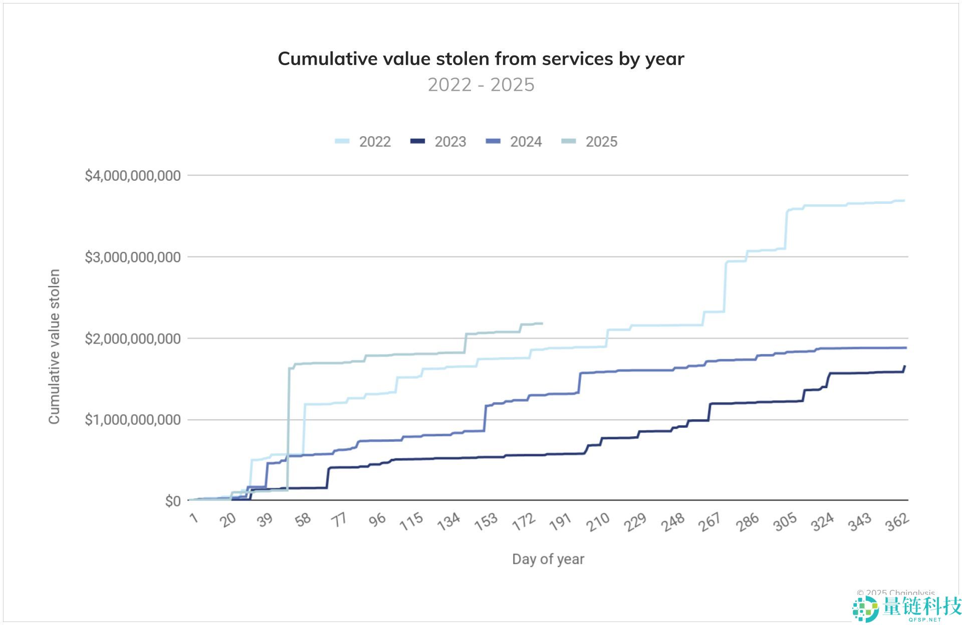ImmuneFi是什么项目？值得投资吗？ImmuneFi工作原理、功能介绍