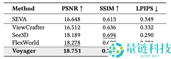 业界首个！腾讯混元Voyager3D世界模型发布：支持原生3D重建