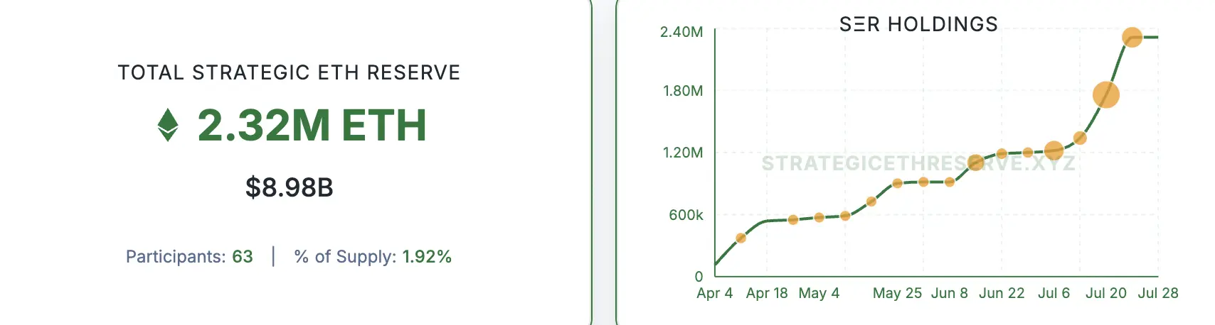 一片盘点以太坊发展历程的十个关键历史时刻