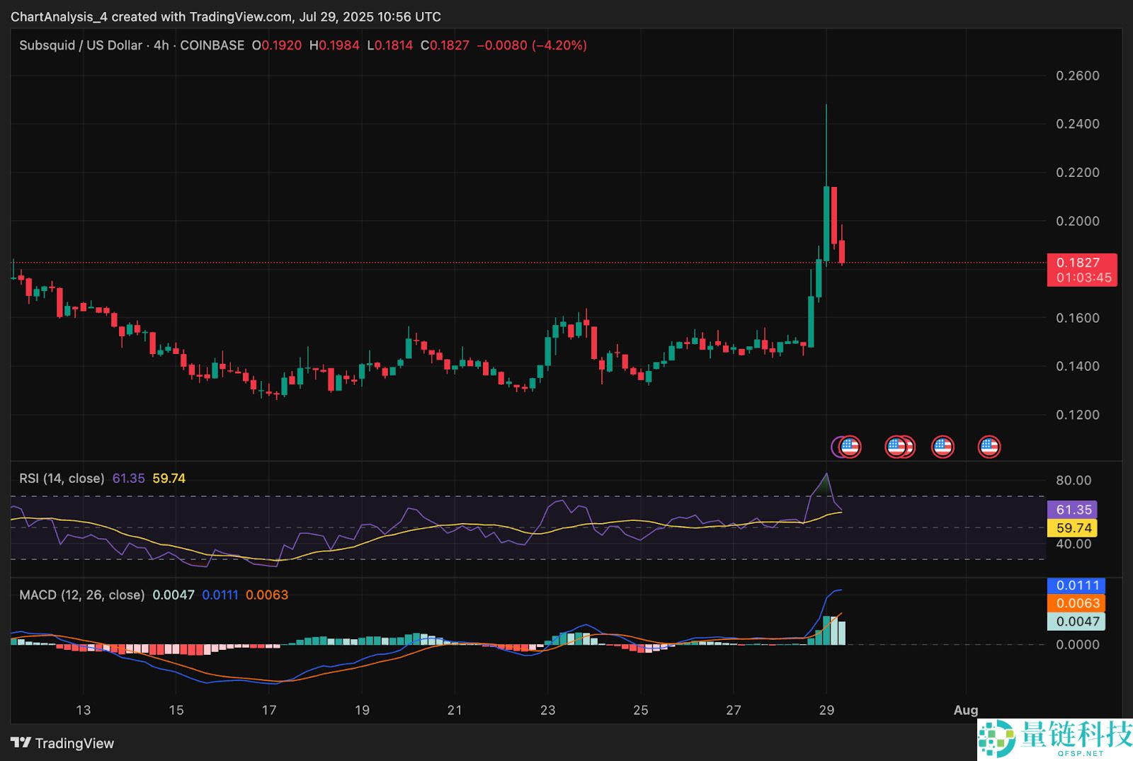Subsquid（SQD币）价格预测：2025、2026、2027-2030年
