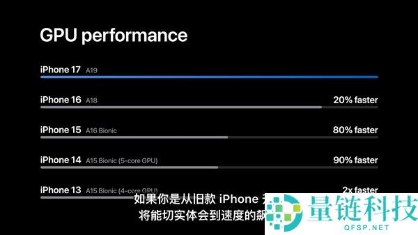 iPhone Air首发A19 Pro：史上最快手机CPU