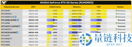 RTX 50 SUPER