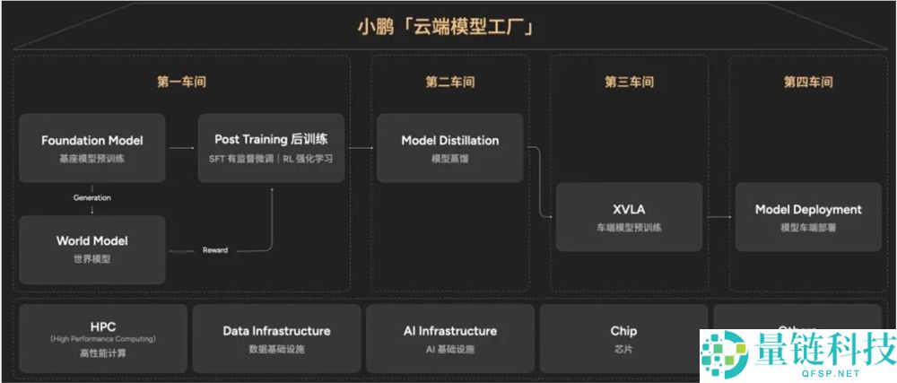 智驾终局：VLA与WA的“强脑”之争