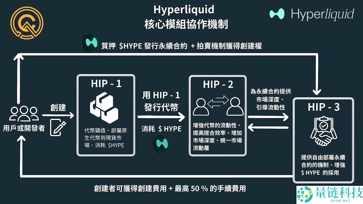 Kinetiq Launch 是什么？打造属于你的去中心化永续合约交易所