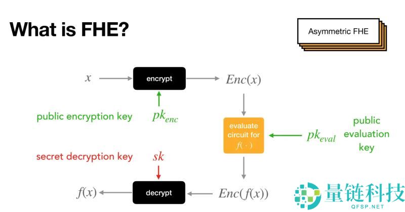 Zama是什么项目？Zama产品生态、应用场景、未来展望介绍