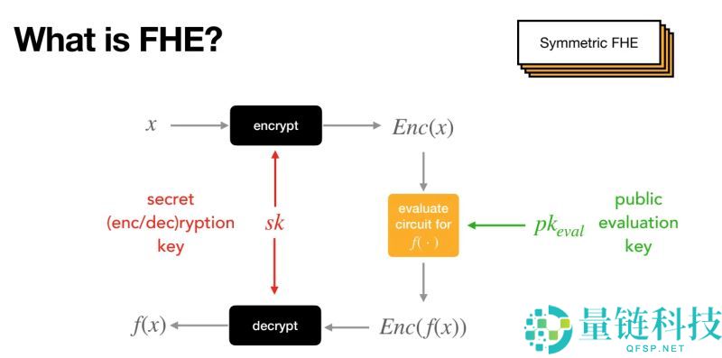 Zama是什么项目？Zama产品生态、应用场景、未来展望介绍