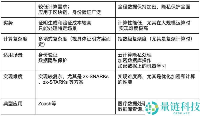 Zama是什么项目？Zama产品生态、应用场景、未来展望介绍