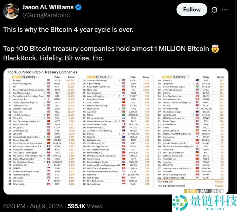 Pantera熊市预测精准命中2025年比特币（BTC）价格，周期怀疑论者集体失语