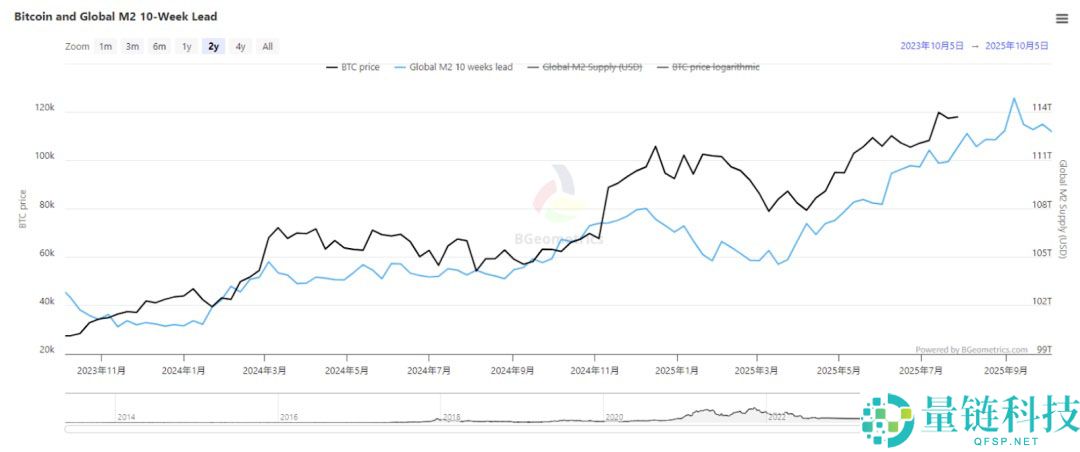 比特币（BTC）迎“八月危机”还是“黄金布局”？