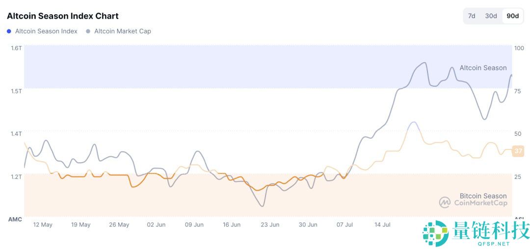 比特币（BTC）迎“八月危机”还是“黄金布局”？