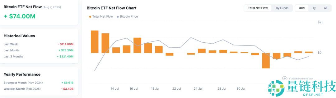 比特币（BTC）迎“八月危机”还是“黄金布局”？