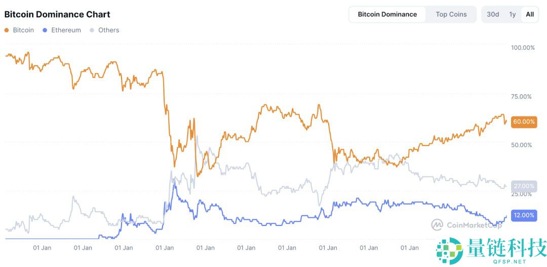 比特币（BTC）迎“八月危机”还是“黄金布局”？