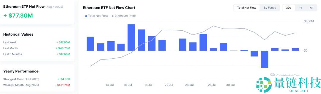 比特币（BTC）迎“八月危机”还是“黄金布局”？